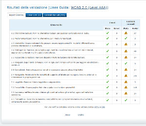 validazione Vamola pagina Lezioni e Laboratori