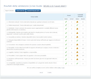 validazione Vamola pagina CMAPtools