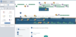 validazione Wave pagina Domande Ricorrenti FAQ