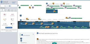 validazione Wave pagina Richiedi Assistenza Tecnica