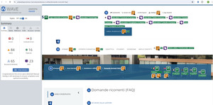 validazione Wave pagina Domande Ricorrenti FAQ