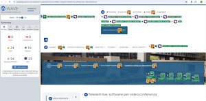 validazione Wave pagina Teleskill live software