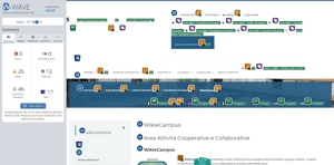 validazione Wave pagina WikieCampus