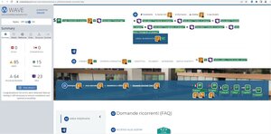 validazione Wave pagina Domande Ricorrenti FAQ