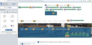 validazione Wave pagina Teleskill live software