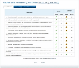 validazione Vamola pagina Domande Ricorrenti FAQ